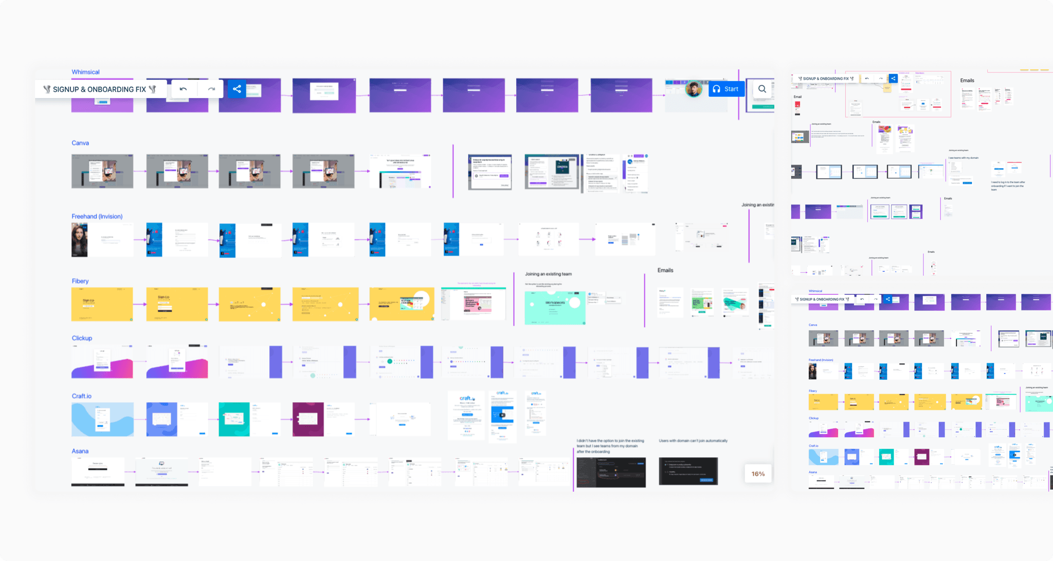 Whiteboards onboarding competitor analysis