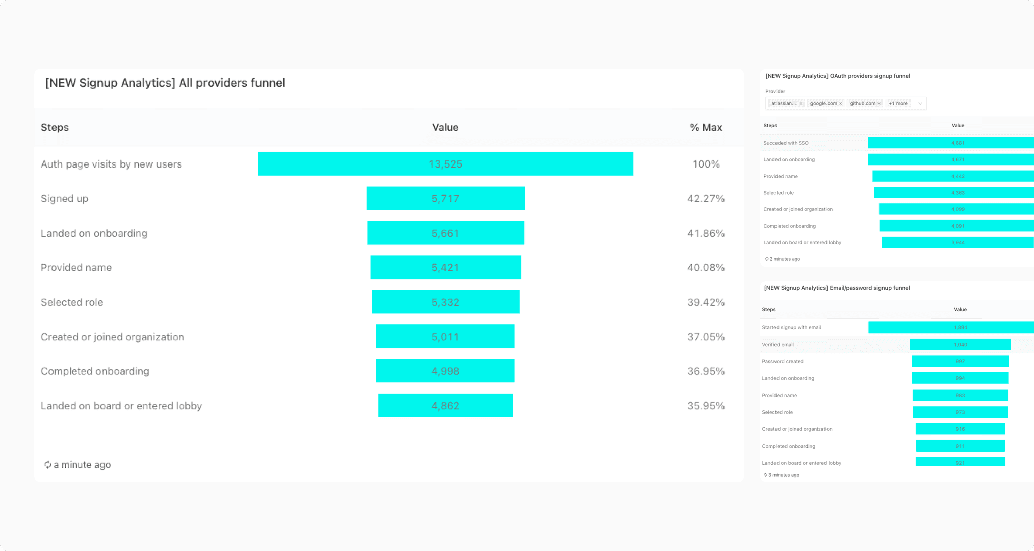 Whiteboards onboarding release results