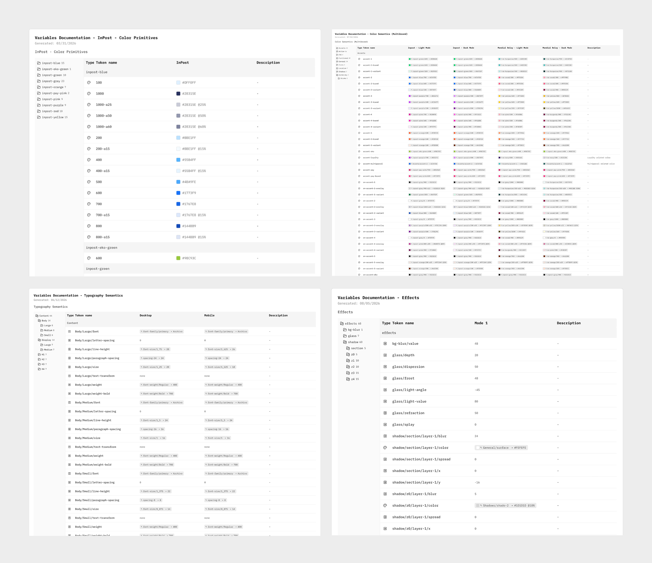 InPost token documentation